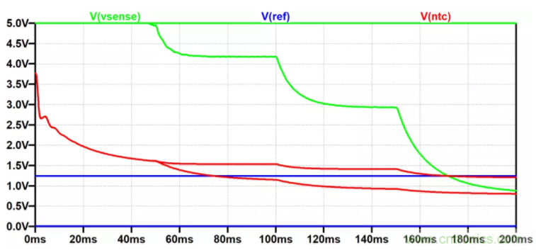 用NTC為功率模塊做溫控效果如何？