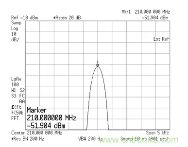 如何正確測量混頻器雜散分量？