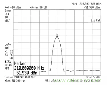 如何正確測量混頻器雜散分量？