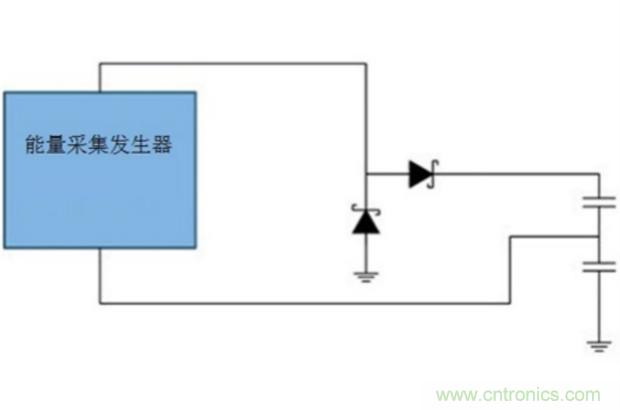 切斷最后的電線，釋放工業(yè)