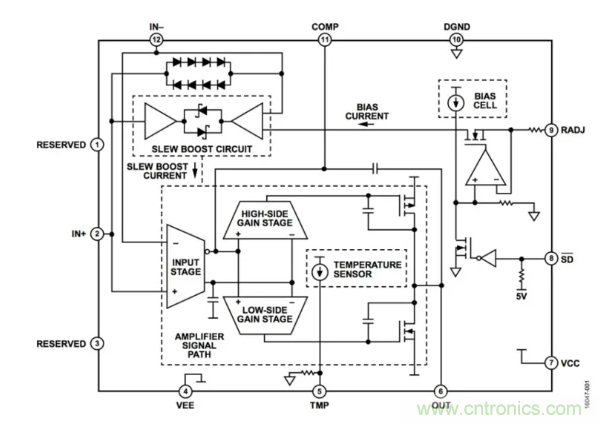 如何實現(xiàn)調(diào)整運放提供50V或更高的電壓？