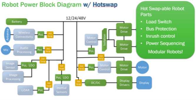 工業(yè)4.0 &ndash; 機(jī)器人和新興48V