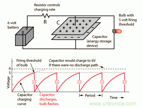 詳解非線性或弛豫振蕩器和運算放大器弛豫振蕩器 詳解非線性或弛豫振蕩器和運算放大器弛豫振蕩器