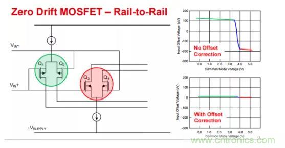 為什么運算放大器有共模輸入電壓范圍限制？