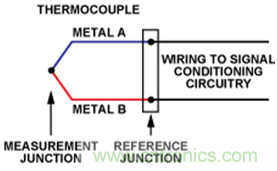 如何讓測(cè)溫更簡(jiǎn)單靈活、精準(zhǔn)？