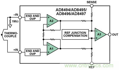 如何讓測(cè)溫更簡(jiǎn)單靈活、精準(zhǔn)？