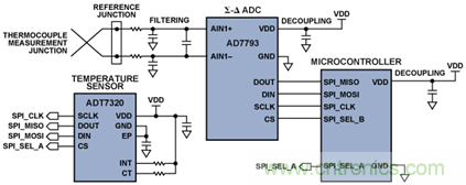 如何讓測(cè)溫更簡(jiǎn)單靈活、精準(zhǔn)？