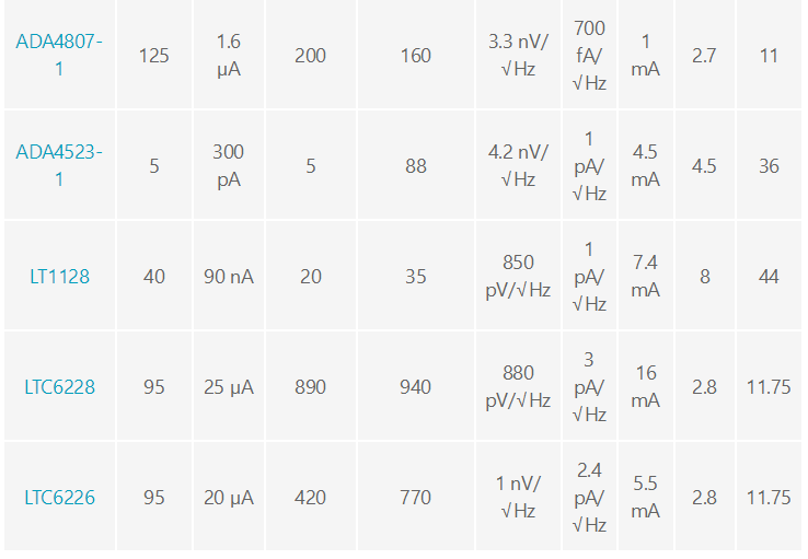 用于地震學和能源勘探應用的低噪聲、低功耗DAQ解決方案