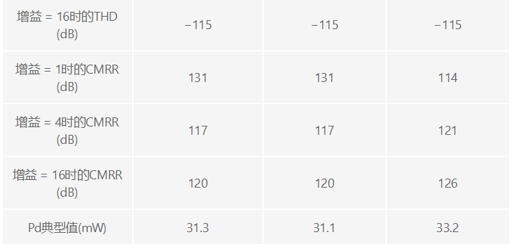 用于地震學和能源勘探應用的低噪聲、低功耗DAQ解決方案