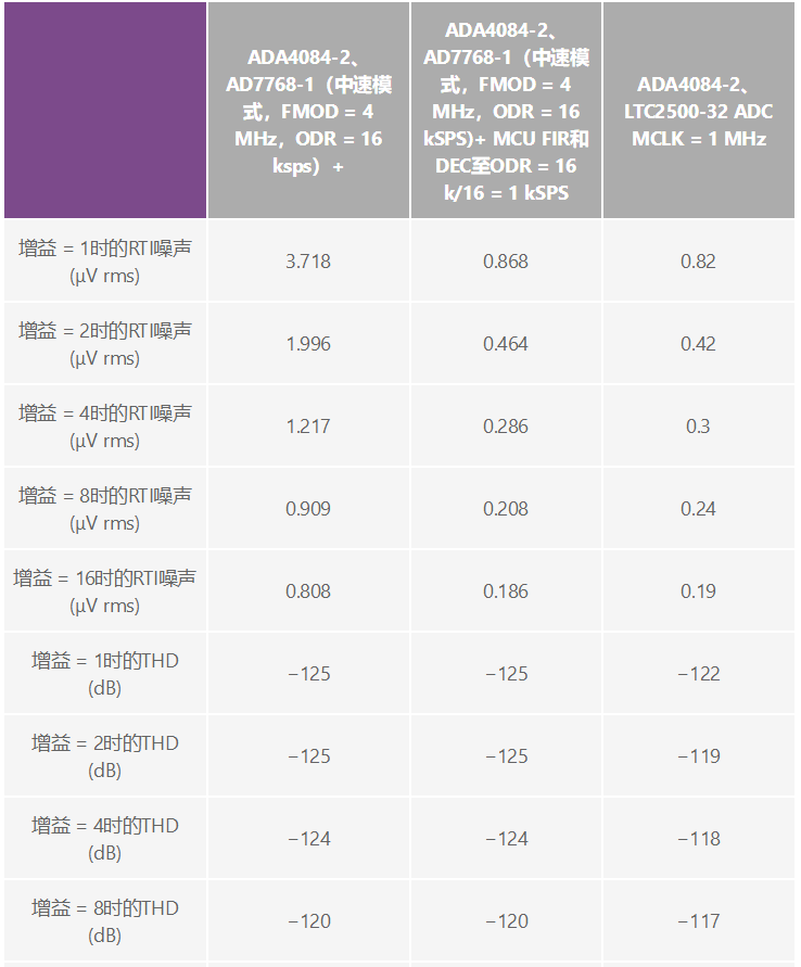 用于地震學和能源勘探應用的低噪聲、低功耗DAQ解決方案