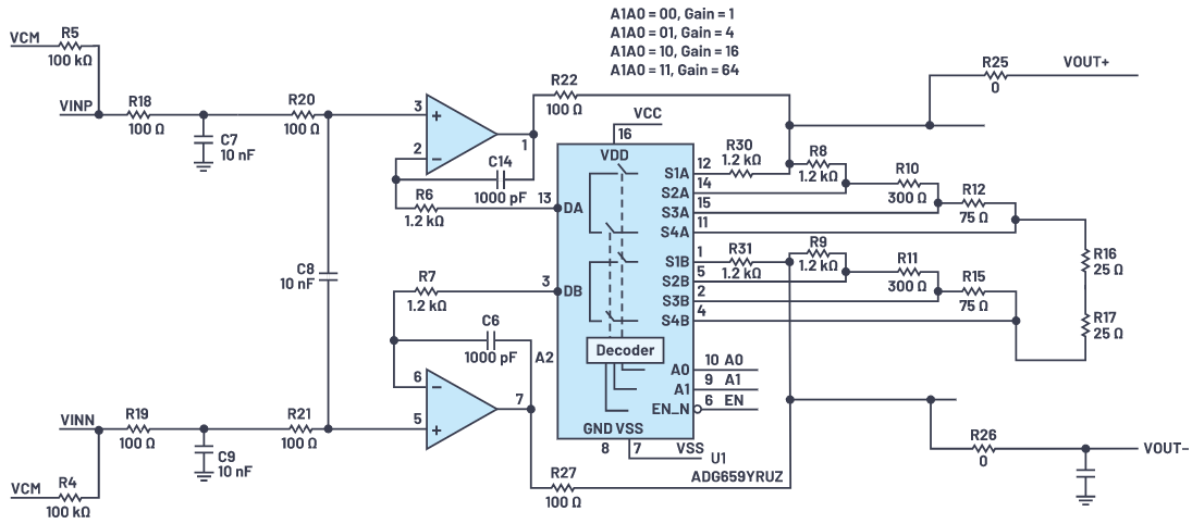 用于地震學和能源勘探應用的低噪聲、低功耗DAQ解決方案