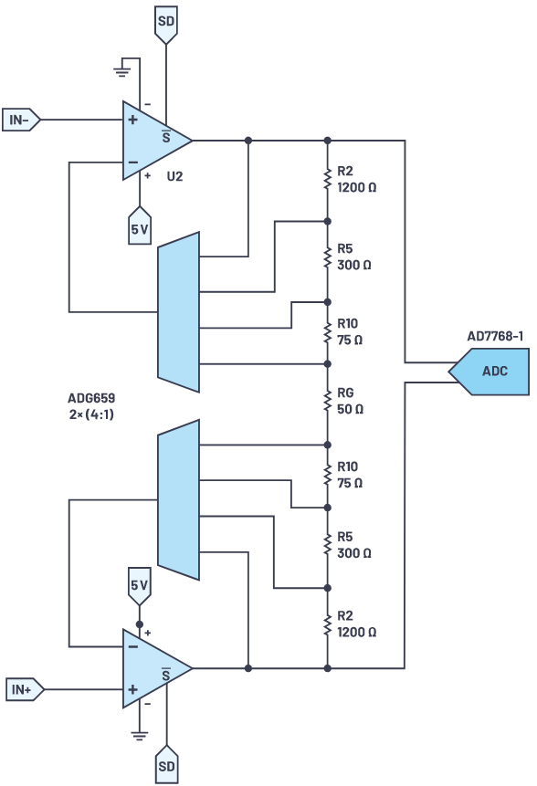 用于地震學和能源勘探應用的低噪聲、低功耗DAQ解決方案