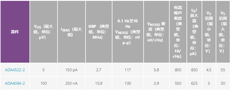 用于地震學和能源勘探應用的低噪聲、低功耗DAQ解決方案