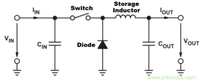 如何提高 PoL 功率密度的技術(shù)？