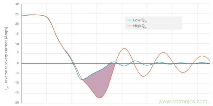 如何提高 PoL 功率密度的技術(shù)？