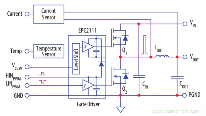 如何提高 PoL 功率密度的技術(shù)？
