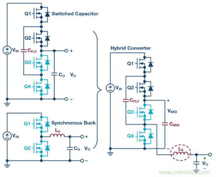 如何提高 PoL 功率密度的技術(shù)？