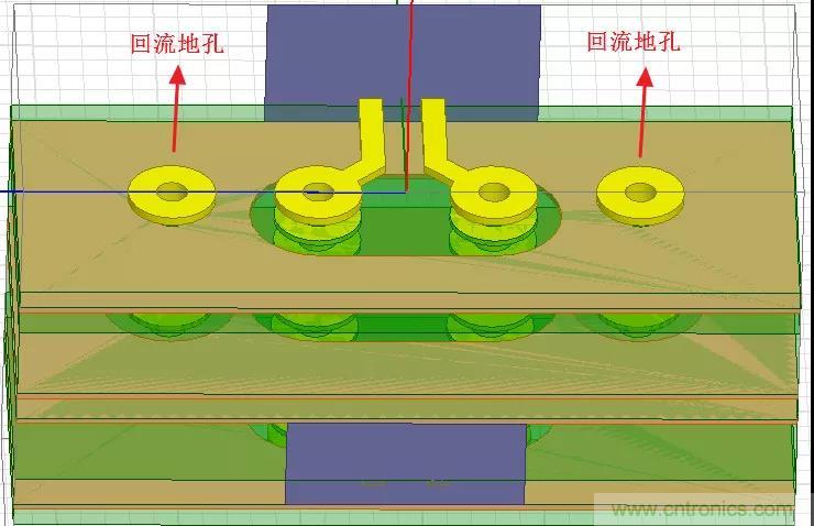 高速信號添加回流地過孔，到底有沒有用？