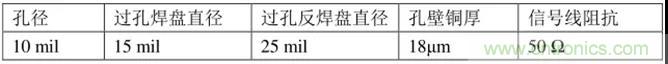 高速信號添加回流地過孔，到底有沒有用？