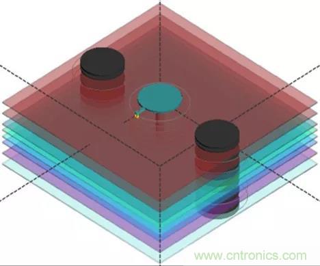 高速信號添加回流地過孔，到底有沒有用？