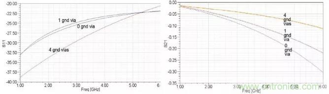 高速信號添加回流地過孔，到底有沒有用？