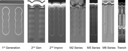 硅晶體管創(chuàng)新還有可能嗎？意法半導(dǎo)體超結(jié)MDmesh案例研究