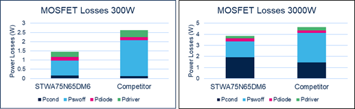硅晶體管創(chuàng)新還有可能嗎？意法半導(dǎo)體超結(jié)MDmesh案例研究