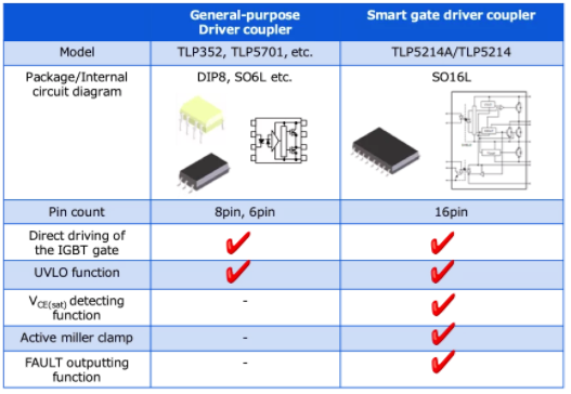 這些讓人&ldquo;過目不忘&rdquo;的光耦，來了解一下？
