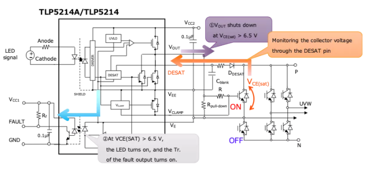 這些讓人&ldquo;過目不忘&rdquo;的光耦，來了解一下？