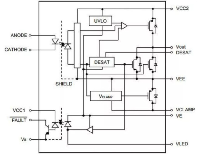 這些讓人&ldquo;過目不忘&rdquo;的光耦，來了解一下？