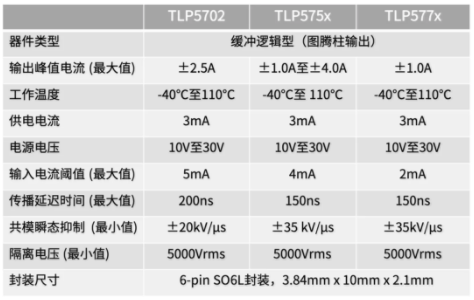 這些讓人&ldquo;過目不忘&rdquo;的光耦，來了解一下？