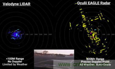 4D成像雷達(dá)軟硬兼施，性能變本加厲