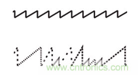 4D成像雷達(dá)軟硬兼施，性能變本加厲