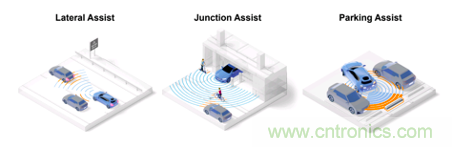 4D成像雷達(dá)軟硬兼施，性能變本加厲