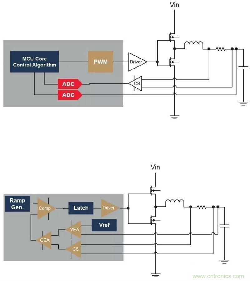 如何實(shí)現(xiàn)模擬電源的數(shù)字管理？