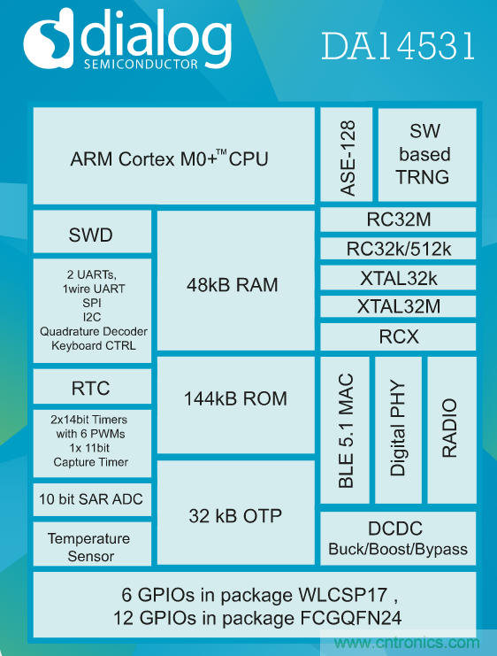 用于智能標(biāo)簽的運動感知薄型低功耗藍(lán)牙信標(biāo)解決方案