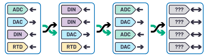 克服分立設(shè)計的缺點，這款產(chǎn)品為樓宇自動化控制器創(chuàng)造價值