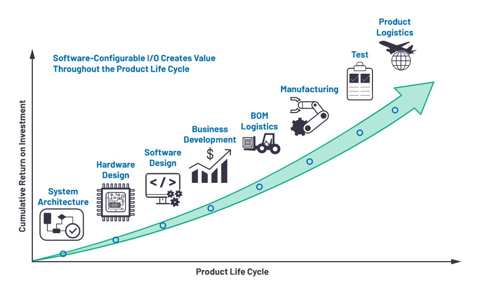 克服分立設(shè)計的缺點，這款產(chǎn)品為樓宇自動化控制器創(chuàng)造價值