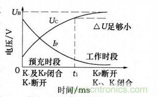 分析電機控制器為何要預充電電路及電路設計、失效