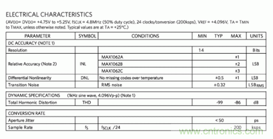 如何量化數(shù)據(jù)轉(zhuǎn)換器中的噪聲？