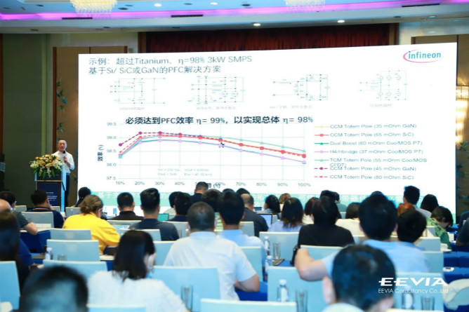 快充僅是第三代半導(dǎo)體應(yīng)用&ldquo;磨刀石&rdquo;，落地這一領(lǐng)域可每年省電40億度