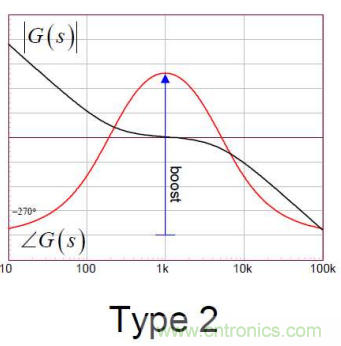 控制環(huán)路設(shè)計(jì)&mdash;&mdash;反激篇
