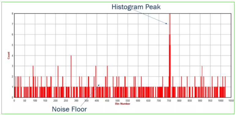 漲知識(shí)！激光雷達(dá)(LiDAR)工程要點(diǎn)