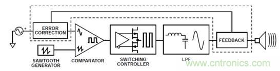 如何設(shè)計(jì)高電壓范圍的揚(yáng)聲器輸出電流監(jiān)控電路？