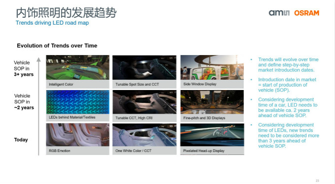 打造全閉環(huán)光學(xué)技術(shù)賦能智能駕駛等產(chǎn)業(yè)，艾邁斯歐司朗聚焦四大領(lǐng)域