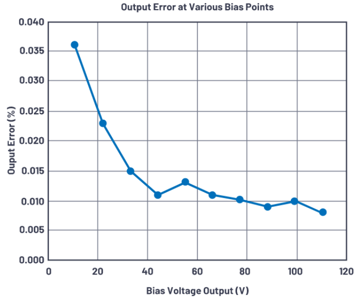 有沒(méi)有一種簡(jiǎn)單的辦法來(lái)創(chuàng)建適合傳感器偏置應(yīng)用的高壓電源？