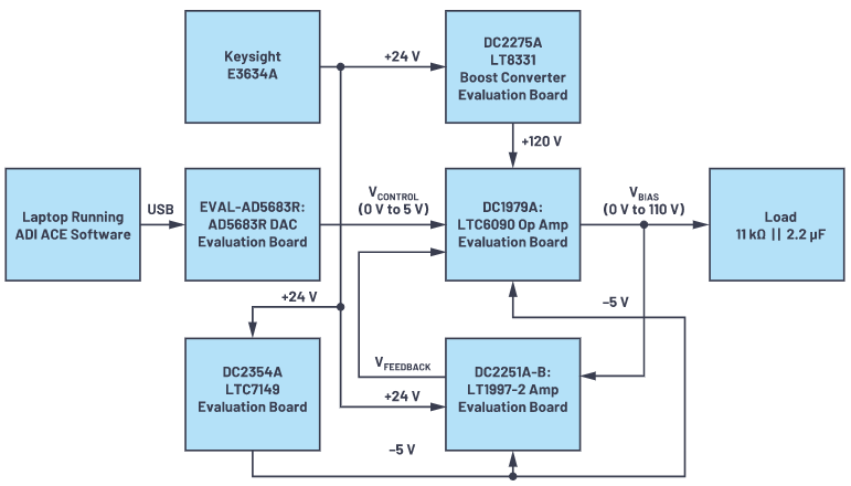 有沒(méi)有一種簡(jiǎn)單的辦法來(lái)創(chuàng)建適合傳感器偏置應(yīng)用的高壓電源？