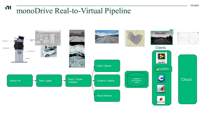 虛擬仿真技術助力自動駕駛測試降本增效，加速智能汽車產業(yè)發(fā)展