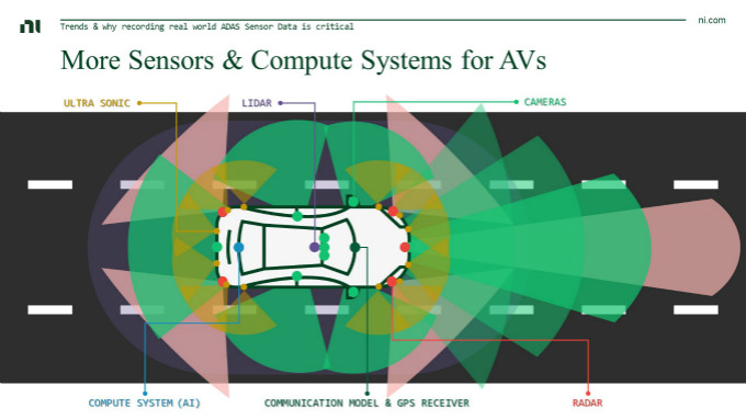 虛擬仿真技術助力自動駕駛測試降本增效，加速智能汽車產業(yè)發(fā)展
