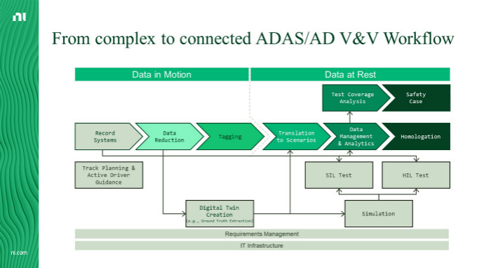 虛擬仿真技術助力自動駕駛測試降本增效，加速智能汽車產業(yè)發(fā)展